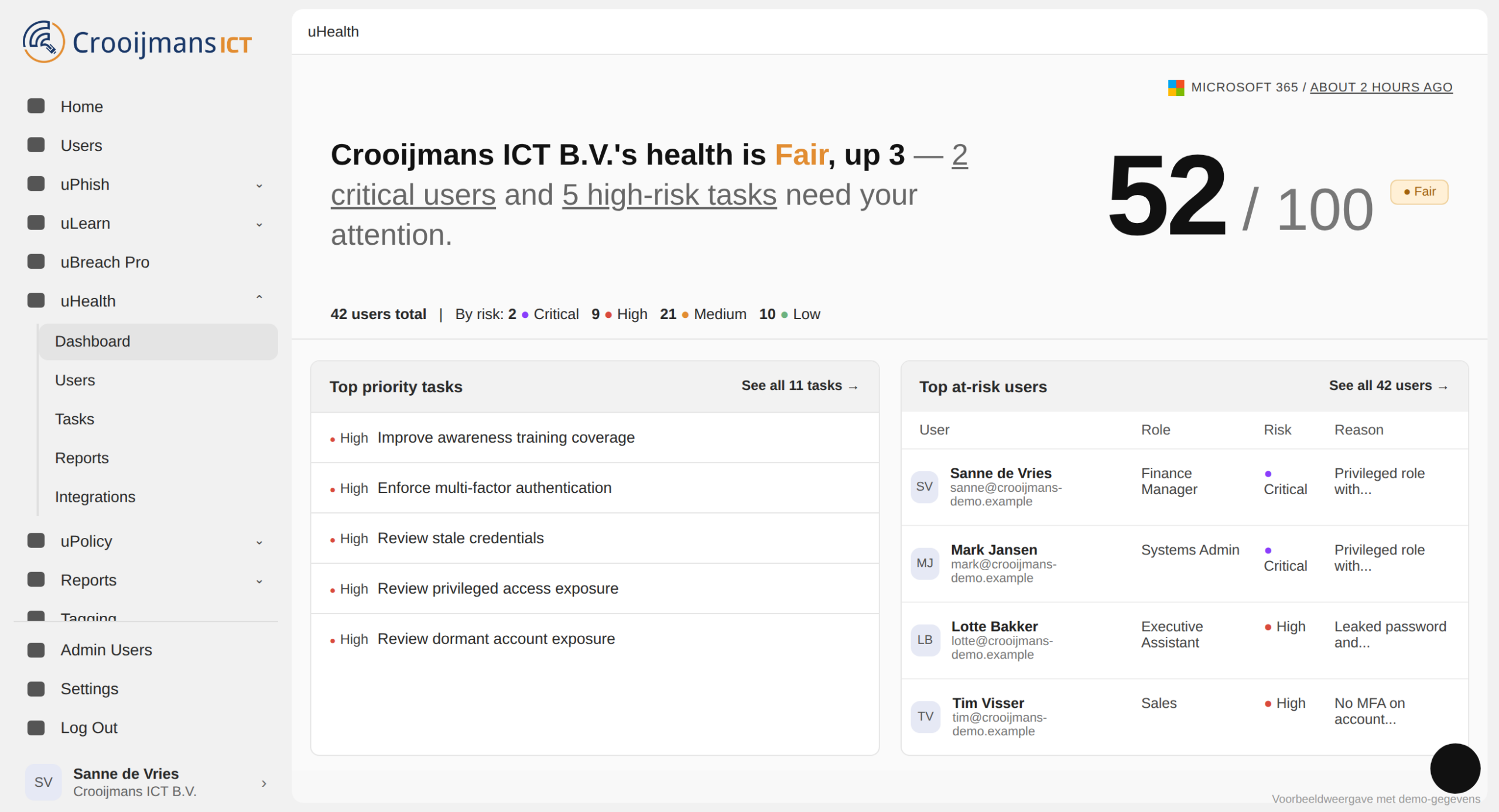 Voorbeeld van een uHealth risicoanalyse