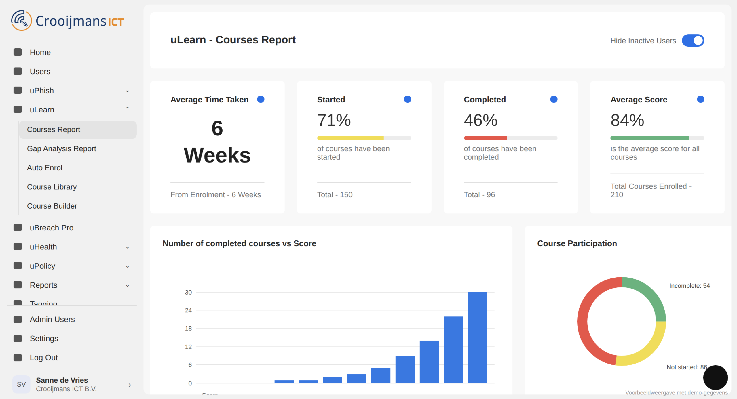 Voorbeeld van een uLearn security awareness-training